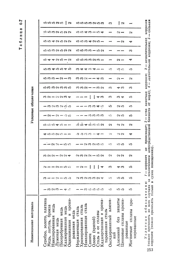  журнал Радио - «Радио» — радиолюбителям. Сборник описаний избранных конструкций, опубликованных в журнале «Радио» за 1968-1970 гг. - Страница № 254