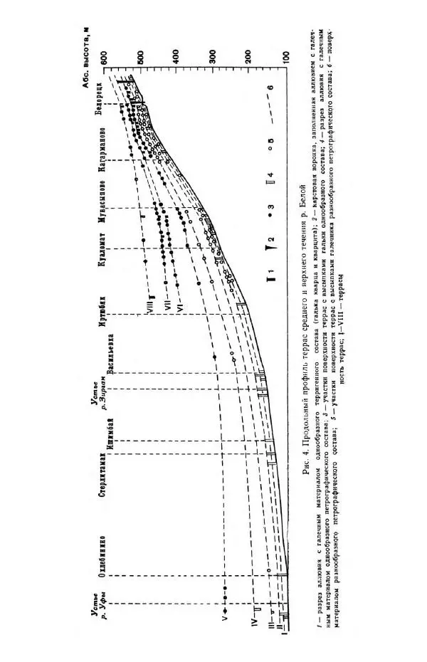  Коллектив авторов - Урал и Приуралье - Страница № 28