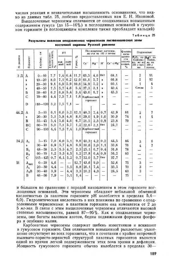  Коллектив авторов - Урал и Приуралье - Страница № 190