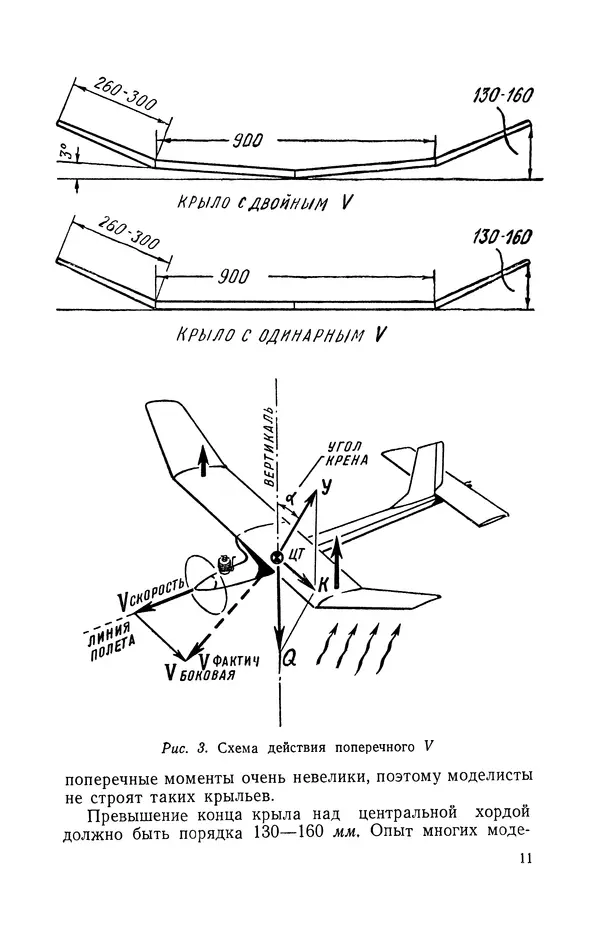 Василий Субботин - Таймерная модель самолёта - Страница № 12