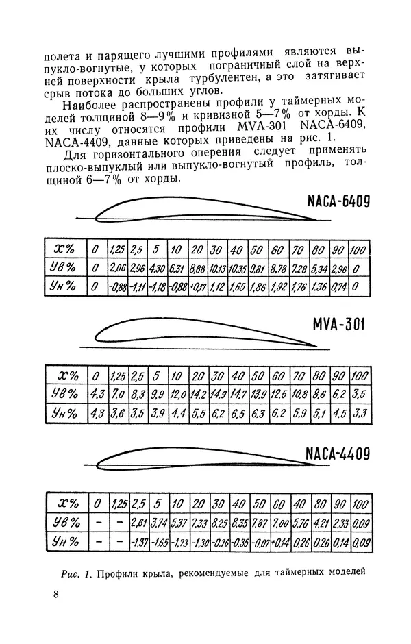 Василий Субботин - Таймерная модель самолёта - Страница № 9