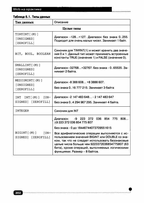 А. Кириченко - Web на практике. CSS, HTML, JavaScript, MySQL, РНР для fullstасk-разработчиков - Страница № 303