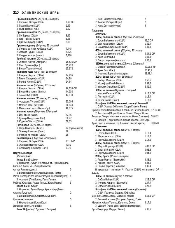 Валерий Штейнбах - Краткая олимпийская энциклопедия - Страница № 211