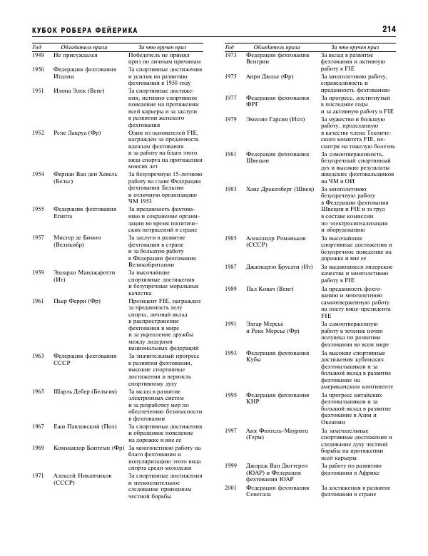 Валерий Штейнбах - Фехтование. Энциклопедия - Страница № 215 Валерий Штейнбах - Фехтование. Энциклопедия - Страница № 215