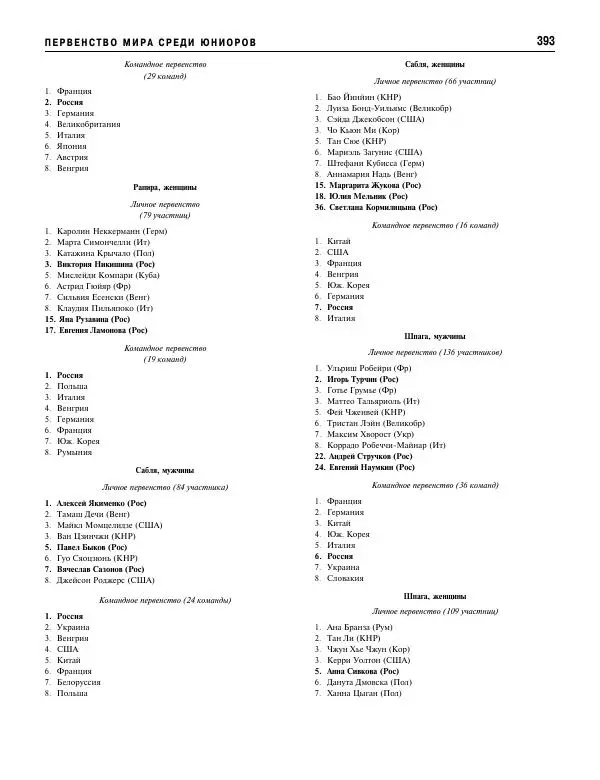 Валерий Штейнбах - Фехтование. Энциклопедия - Страница № 410 Валерий Штейнбах - Фехтование. Энциклопедия - Страница № 410