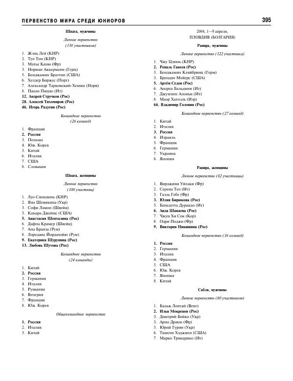 Валерий Штейнбах - Фехтование. Энциклопедия - Страница № 412 Валерий Штейнбах - Фехтование. Энциклопедия - Страница № 412