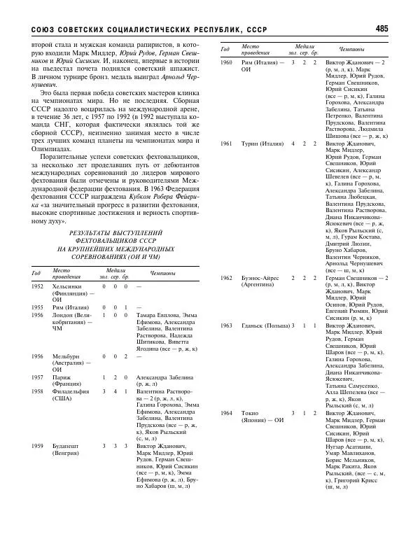 Валерий Штейнбах - Фехтование. Энциклопедия - Страница № 502 Валерий Штейнбах - Фехтование. Энциклопедия - Страница № 502