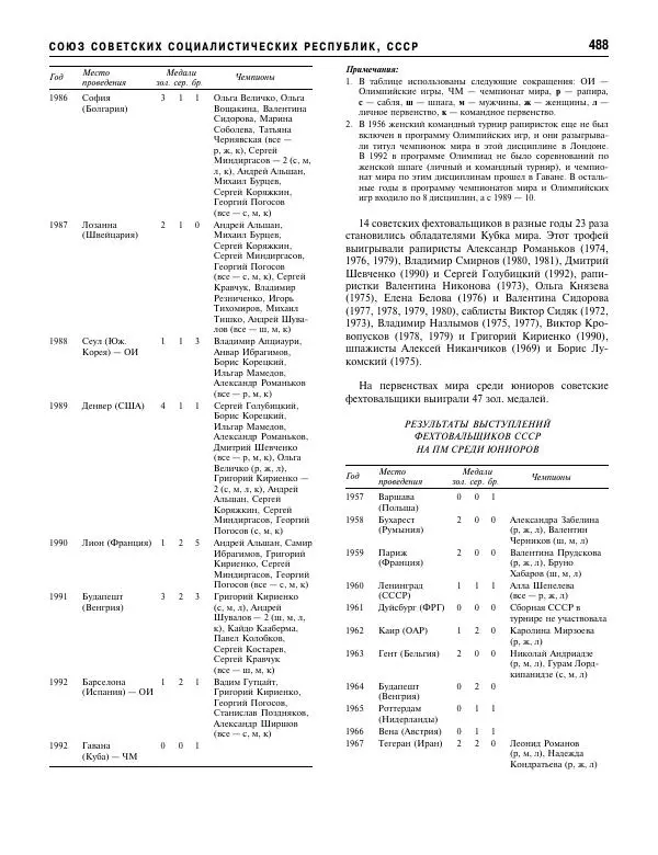 Валерий Штейнбах - Фехтование. Энциклопедия - Страница № 505 Валерий Штейнбах - Фехтование. Энциклопедия - Страница № 505