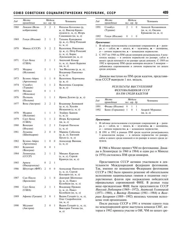 Валерий Штейнбах - Фехтование. Энциклопедия - Страница № 506 Валерий Штейнбах - Фехтование. Энциклопедия - Страница № 506