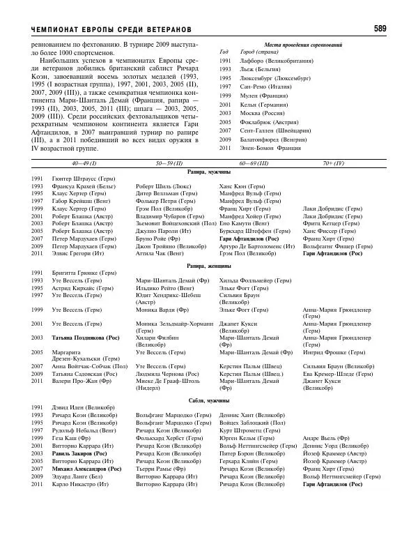 Валерий Штейнбах - Фехтование. Энциклопедия - Страница № 622 Валерий Штейнбах - Фехтование. Энциклопедия - Страница № 622