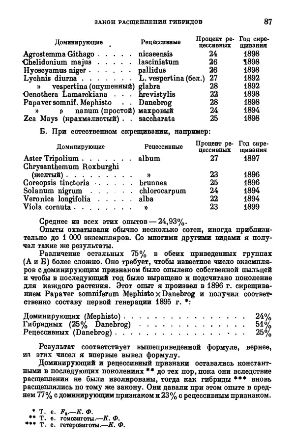 Грегор Мендель - Опыты над растительными гибридами - Страница № 87