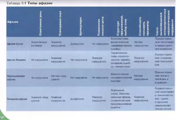 Коллектив авторов - Топический диагноз в неврологии по Петеру Дуусу - Страница № 455 Коллектив авторов - Топический диагноз в неврологии по Петеру Дуусу - Страница № 455