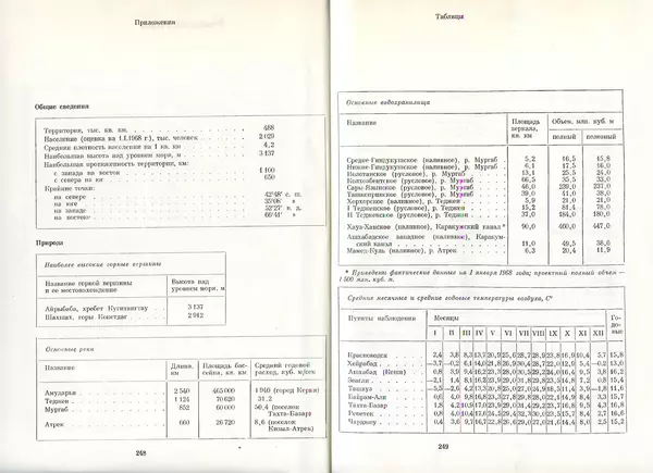 Коллектив авторов - Туркменистан - Страница № 132