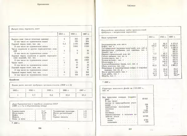  Коллектив авторов - Туркменистан - Страница № 136