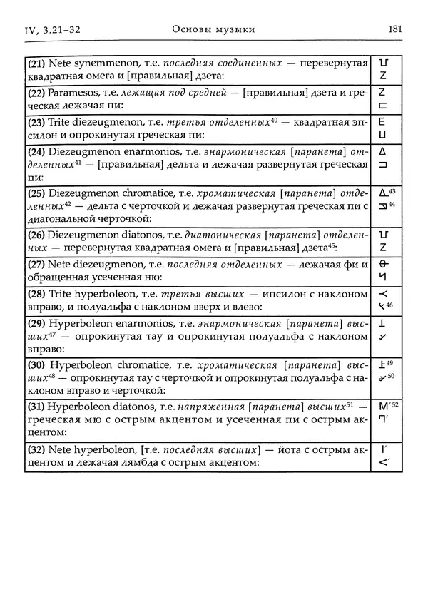 Аниций Манлий Торкват Северин Боэций - Основы музыки - Страница № 221