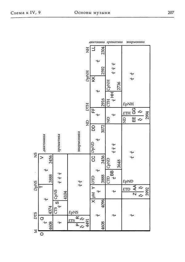 Аниций Манлий Торкват Северин Боэций - Основы музыки - Страница № 247