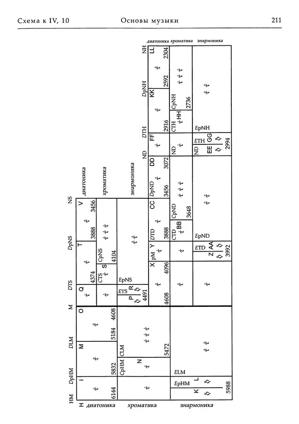 Аниций Манлий Торкват Северин Боэций - Основы музыки - Страница № 251