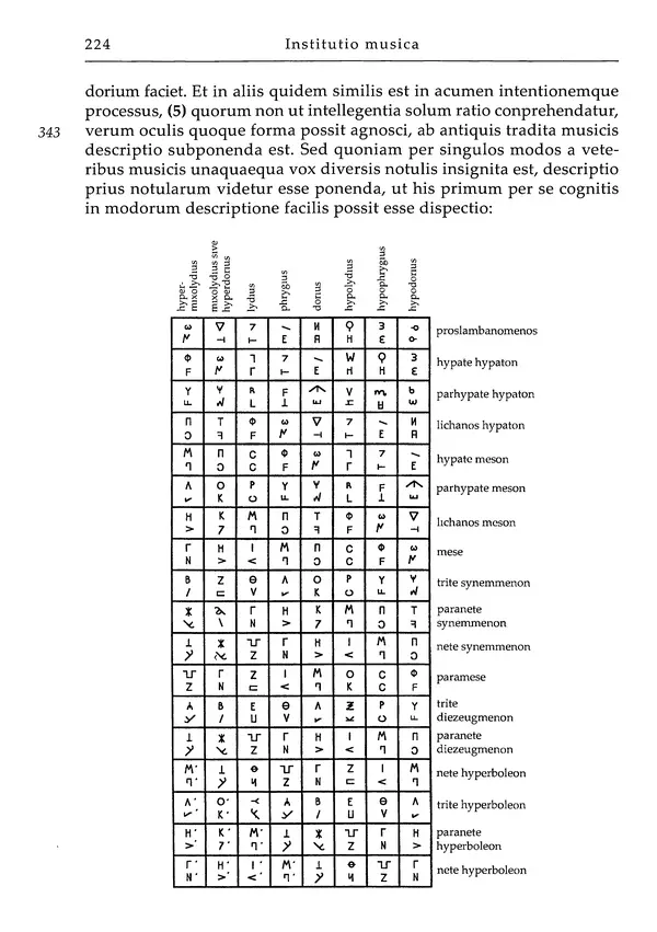 Аниций Манлий Торкват Северин Боэций - Основы музыки - Страница № 264