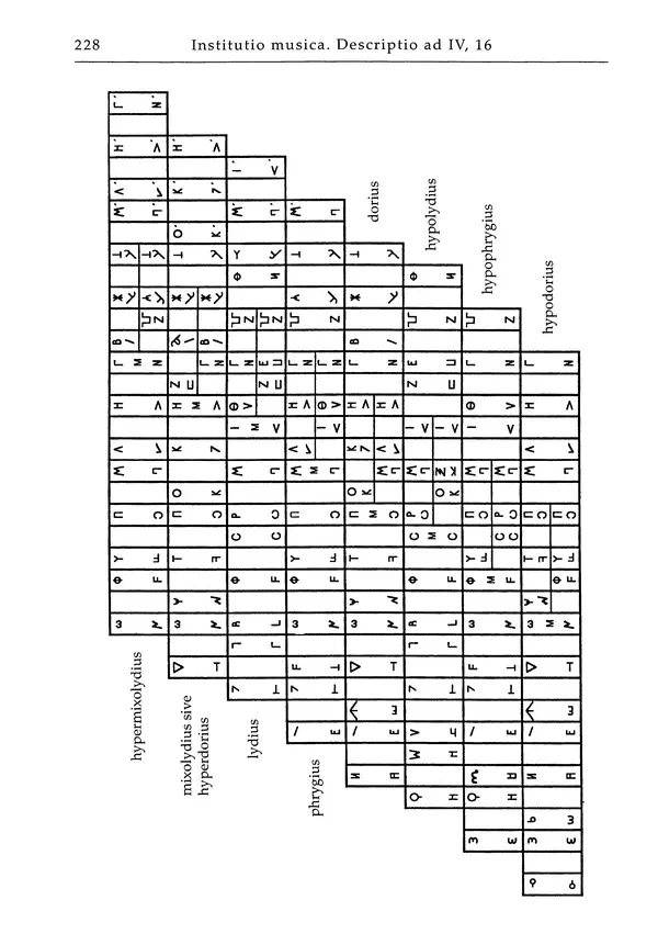 Аниций Манлий Торкват Северин Боэций - Основы музыки - Страница № 268
