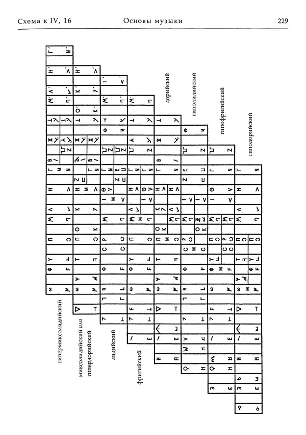 Аниций Манлий Торкват Северин Боэций - Основы музыки - Страница № 269