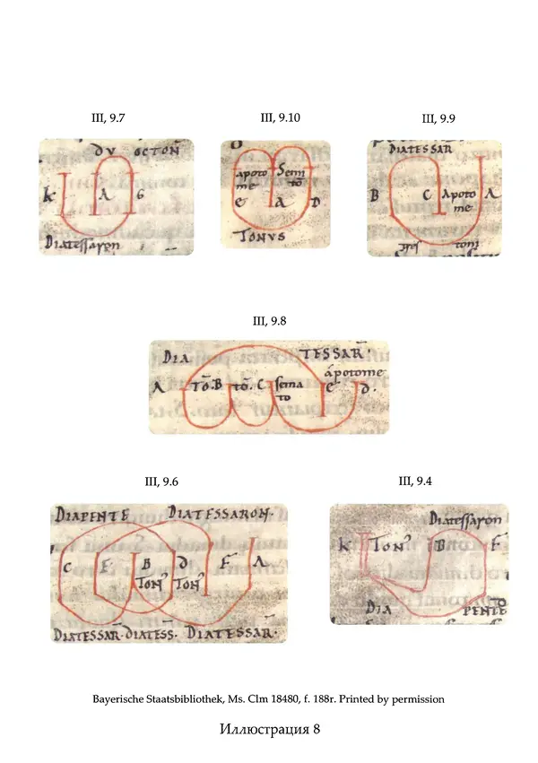 Аниций Манлий Торкват Северин Боэций - Основы музыки - Страница № 431