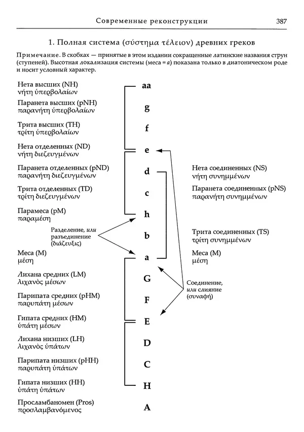 Аниций Манлий Торкват Северин Боэций - Основы музыки - Страница № 437