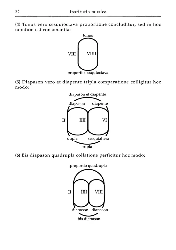 Аниций Манлий Торкват Северин Боэций - Основы музыки - Страница № 72