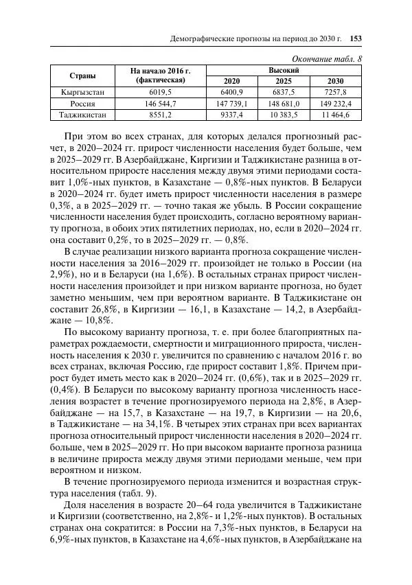 Сборник Статей - Демографическое развитие постсоветского пространства - Страница № 154