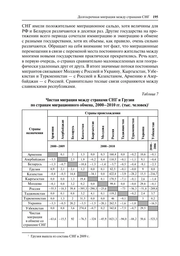 Сборник Статей - Демографическое развитие постсоветского пространства - Страница № 196