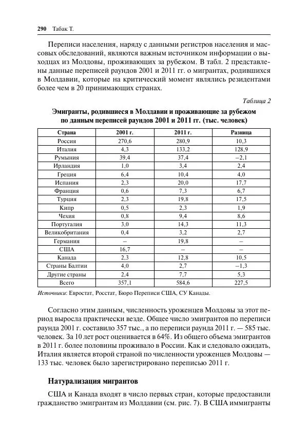 Сборник Статей - Демографическое развитие постсоветского пространства - Страница № 291