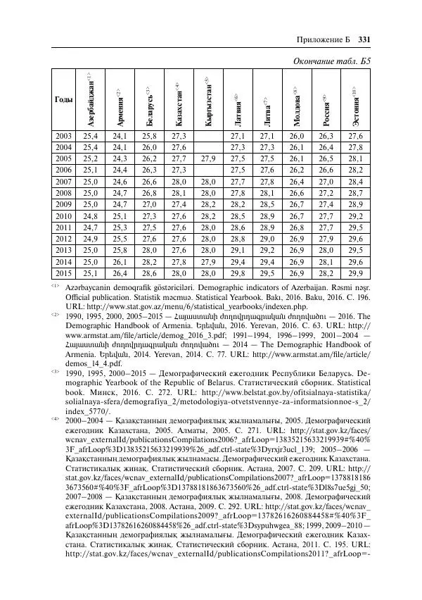 Сборник Статей - Демографическое развитие постсоветского пространства - Страница № 332