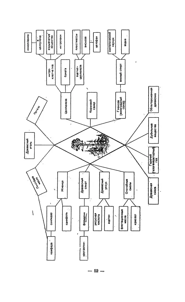 Владимир Некрасов - Лес - Страница № 60