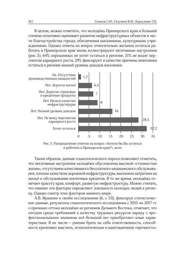 Сборник Статей - Реформы  на постсоветском пространстве - Страница № 413