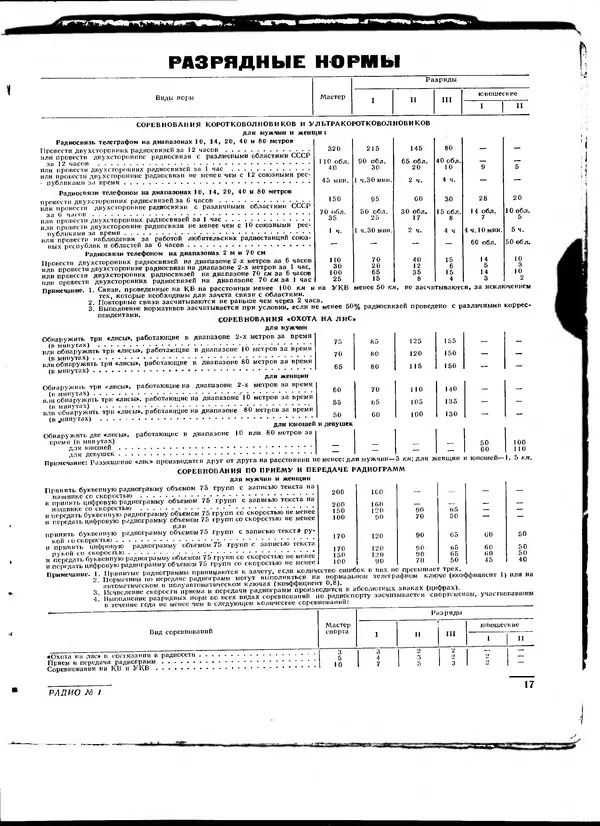  - Радио 1962 01 - Страница № 18