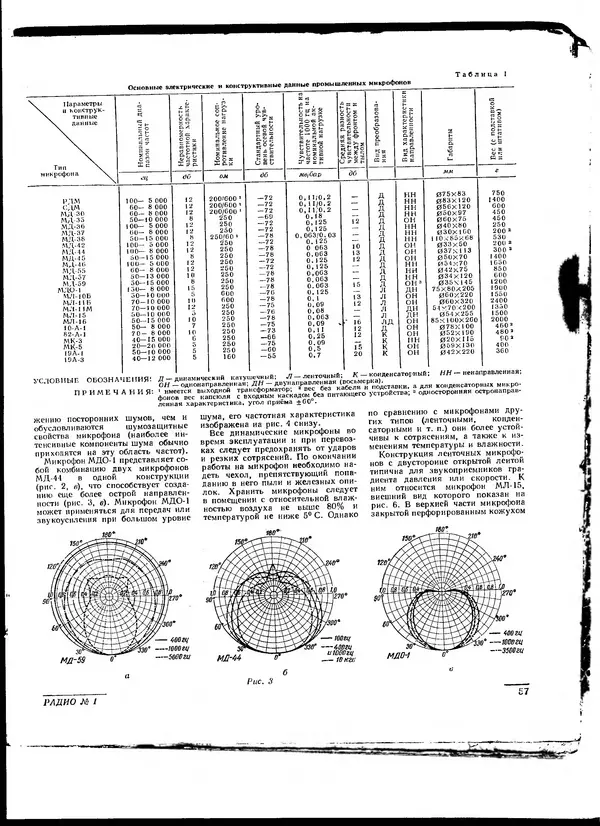  - Радио 1962 01 - Страница № 58