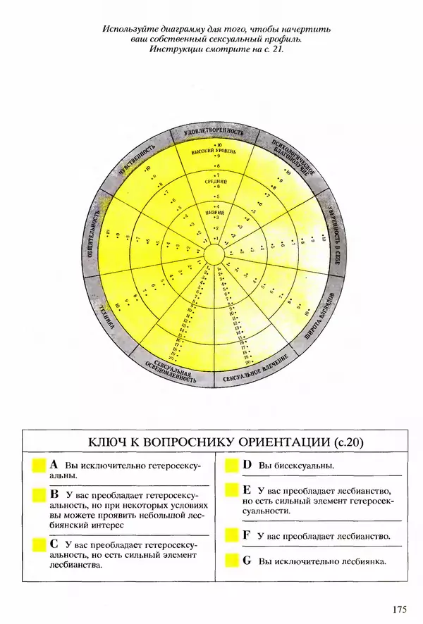 Морис Яффе - Секс в жизни женщины - Страница № 175