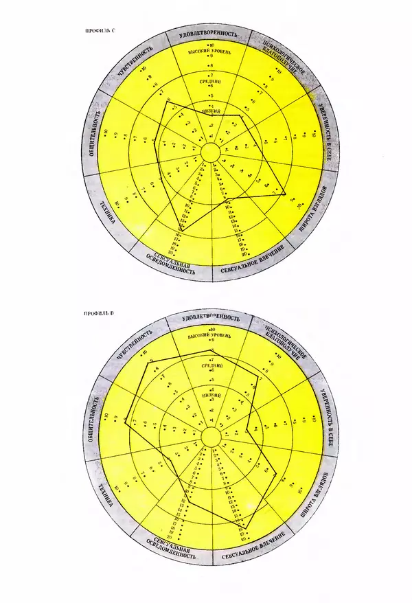 Морис Яффе - Секс в жизни женщины - Страница № 23