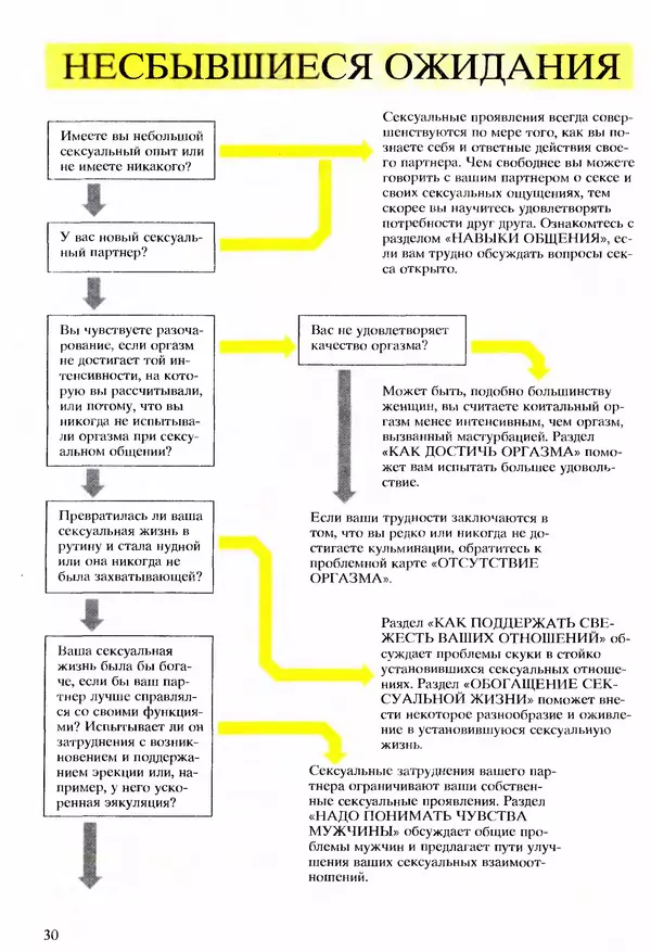 Морис Яффе - Секс в жизни женщины - Страница № 30