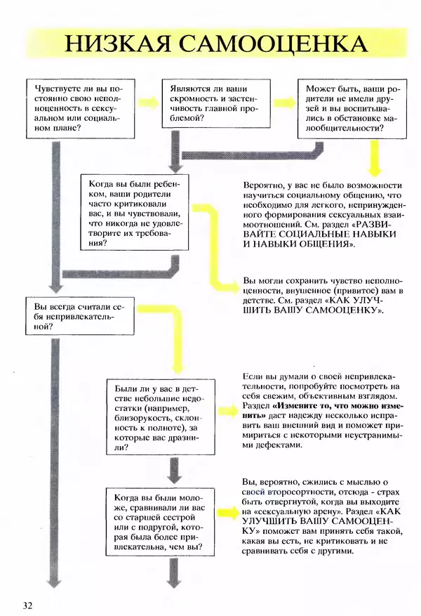 Морис Яффе - Секс в жизни женщины - Страница № 32