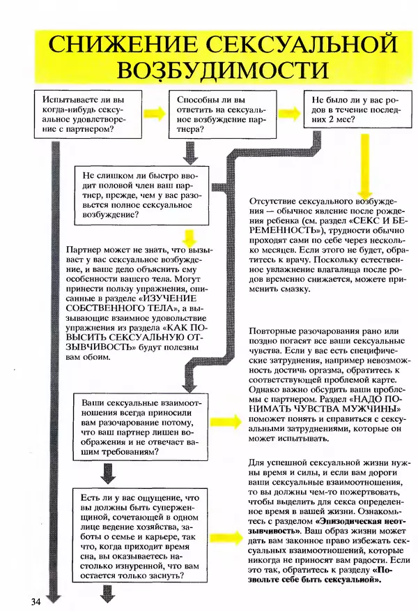 Морис Яффе - Секс в жизни женщины - Страница № 34