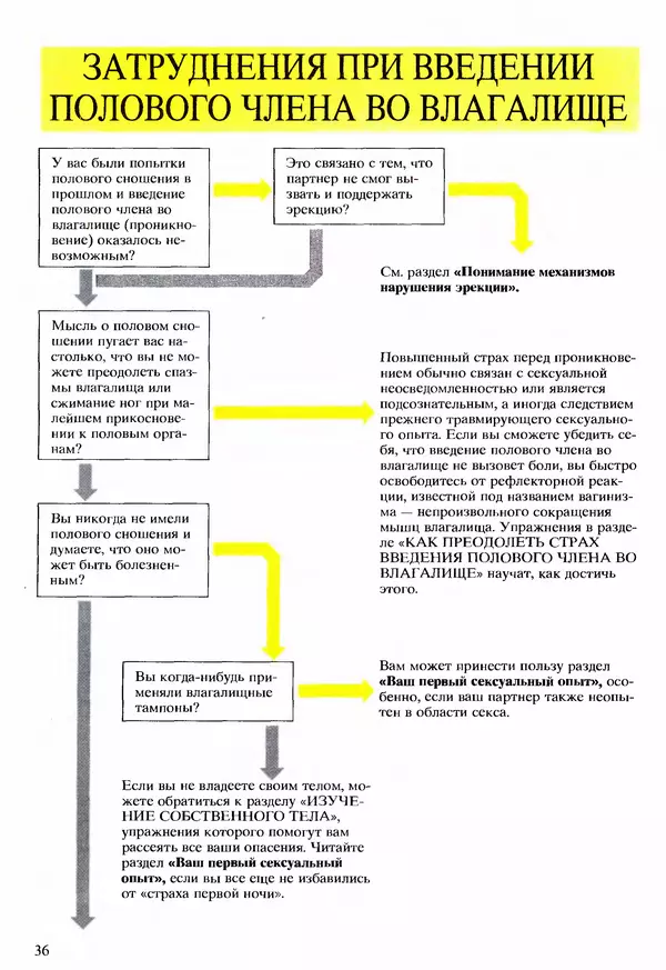 Морис Яффе - Секс в жизни женщины - Страница № 36