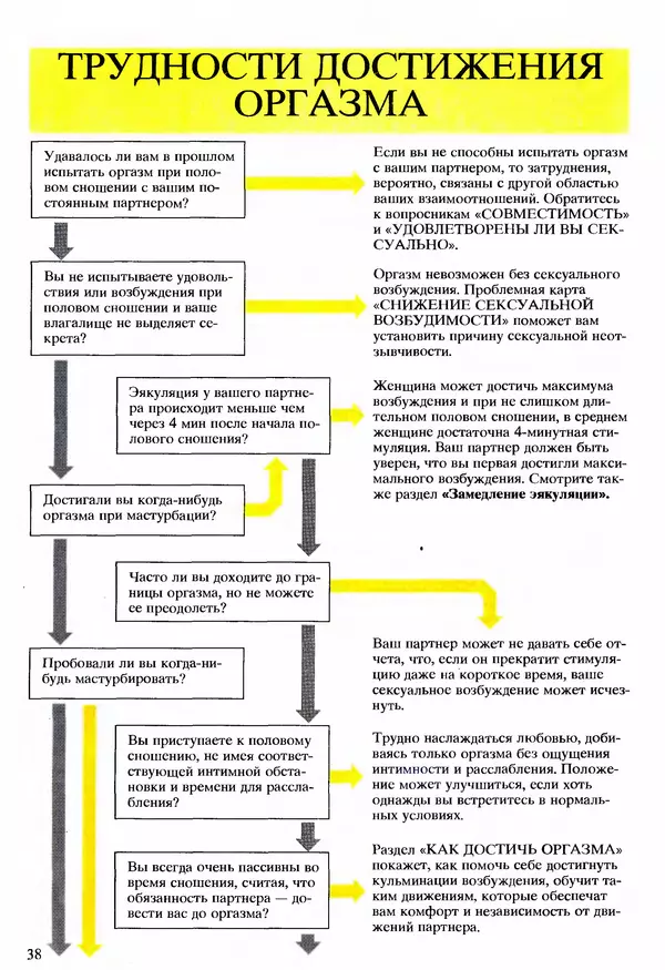 Морис Яффе - Секс в жизни женщины - Страница № 38