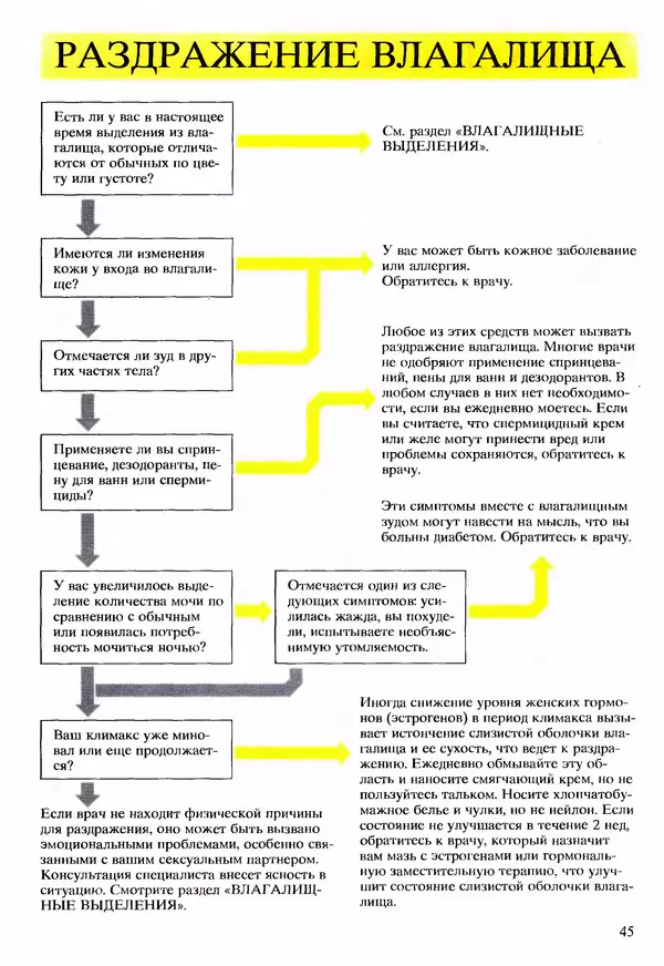 Морис Яффе - Секс в жизни женщины - Страница № 45