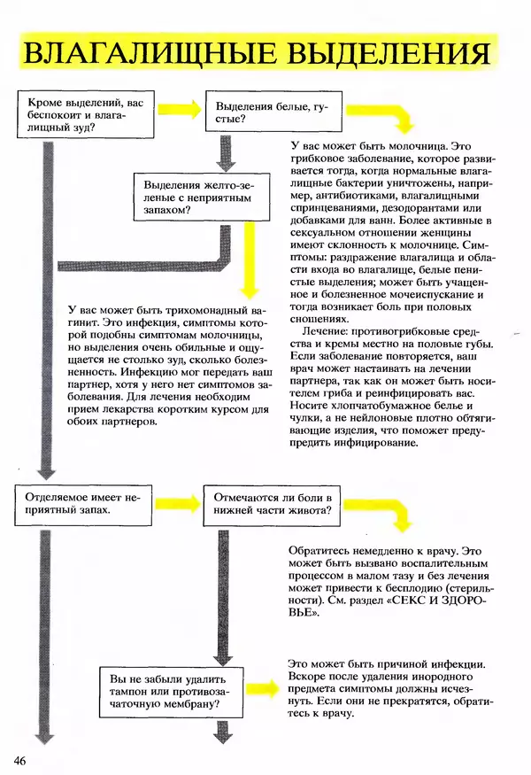Морис Яффе - Секс в жизни женщины - Страница № 46