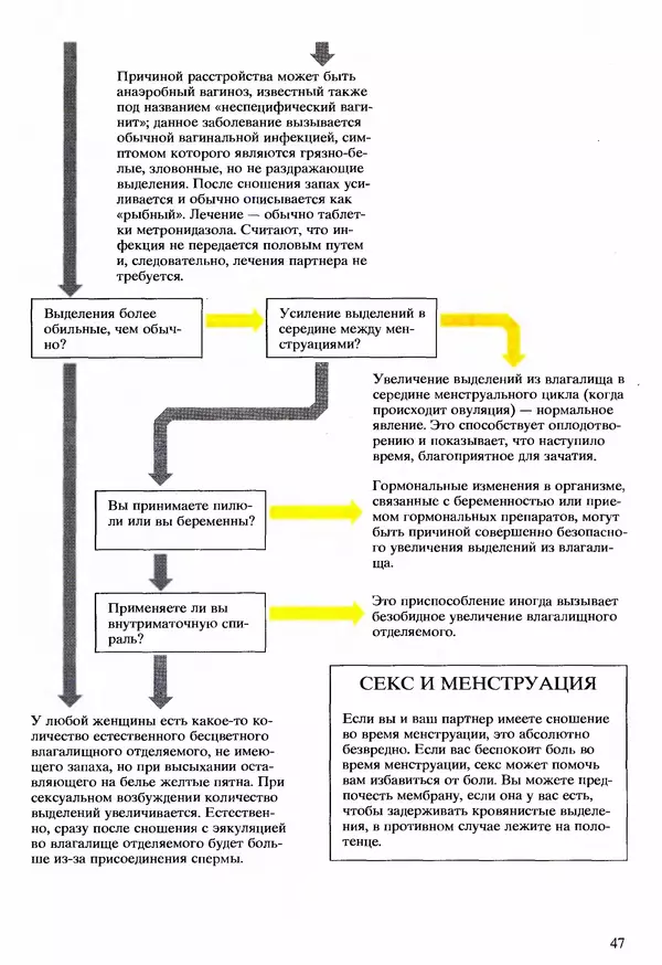 Морис Яффе - Секс в жизни женщины - Страница № 47
