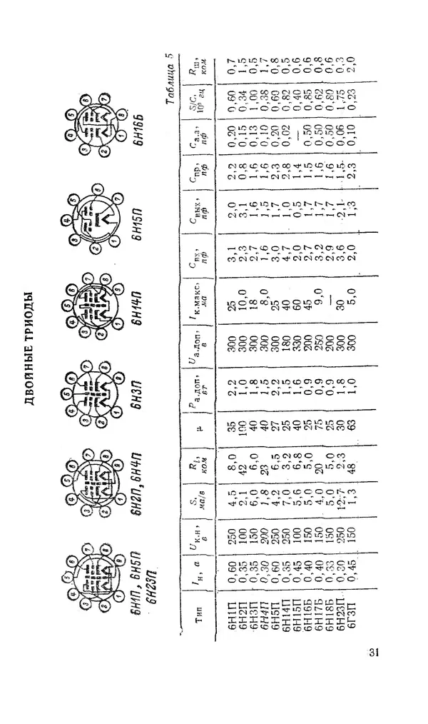 Сергей Николаев - Краткий справочник по электровакуумным приборам - Страница № 32