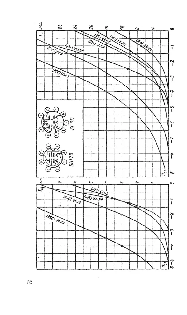 Сергей Николаев - Краткий справочник по электровакуумным приборам - Страница № 33