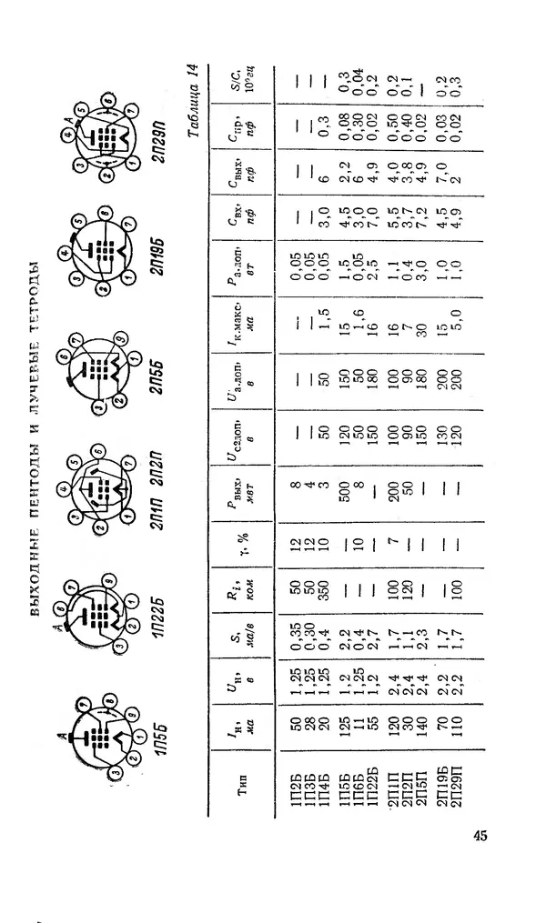 Сергей Николаев - Краткий справочник по электровакуумным приборам - Страница № 46