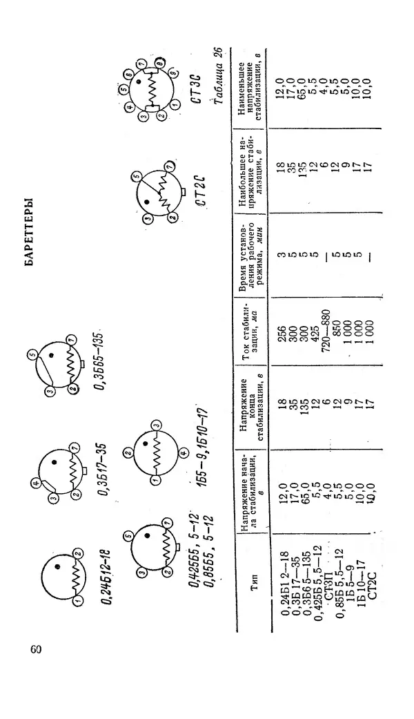 Сергей Николаев - Краткий справочник по электровакуумным приборам - Страница № 61