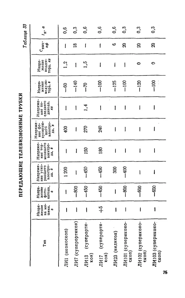 Сергей Николаев - Краткий справочник по электровакуумным приборам - Страница № 76